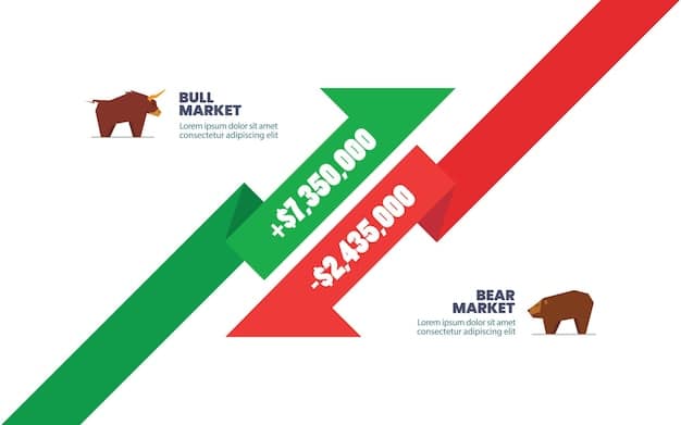 A side-by-side comparison graph showing normal pricing versus inflated pricing during a crisis, clearly illustrating the concept of price gouging.