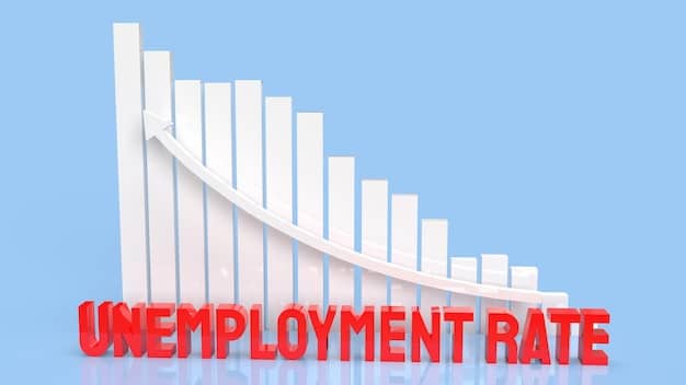 A graph illustrating the unemployment rate trend over the past year, indicating a plateau at 3.7% for the most recent three months. The graph should be clearly labeled and easy to understand.