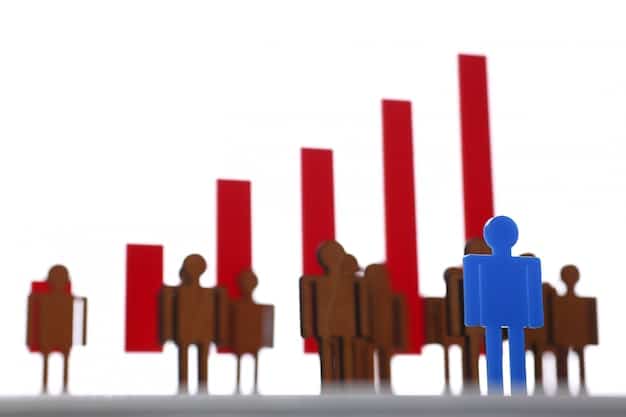 A bar graph comparing the unemployment rates across different demographic groups (e.g., race, age, education level). The graph should clearly highlight the disparities in unemployment.