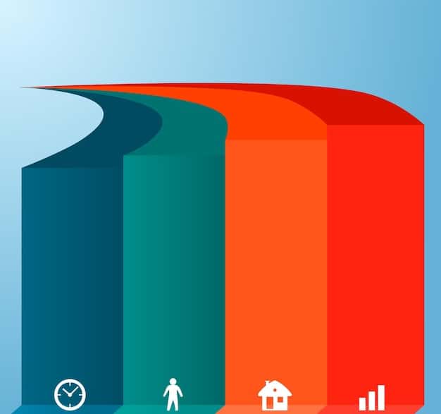 A bar graph illustrating the potential growth of a 401(k) over time with different contribution percentages, highlighting the impact of exceeding the standard contribution.