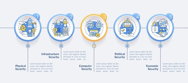 A graphic illustrating the timeline of the SECURE Act 2.0's key provisions, including the increased RMD age, reduced penalties, and expanded QCDs, visually representing the changes and their effective dates.
