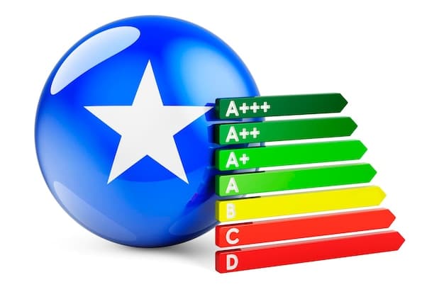 A close-up of an energy-efficient appliance with an Energy Star label, indicating its compliance with efficiency standards.