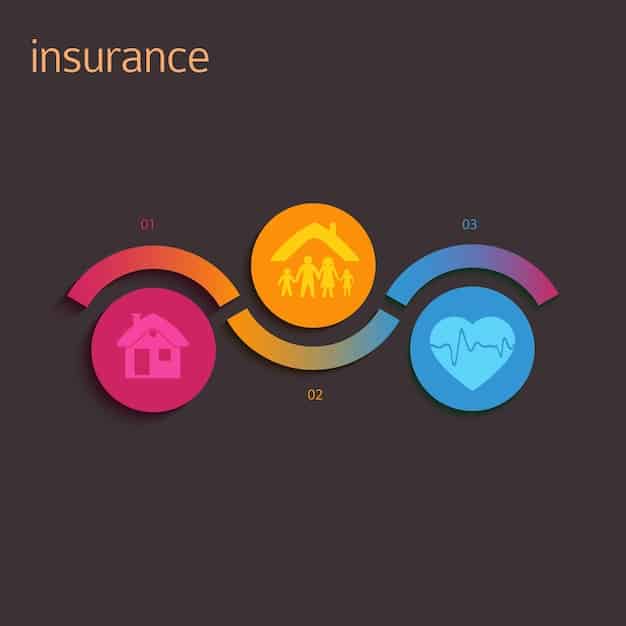 A diagram illustrating the relationship between premiums, deductibles, copays, and coinsurance in a health insurance plan, with arrows showing the flow of costs and benefits. The diagram is colorful and easy to understand.