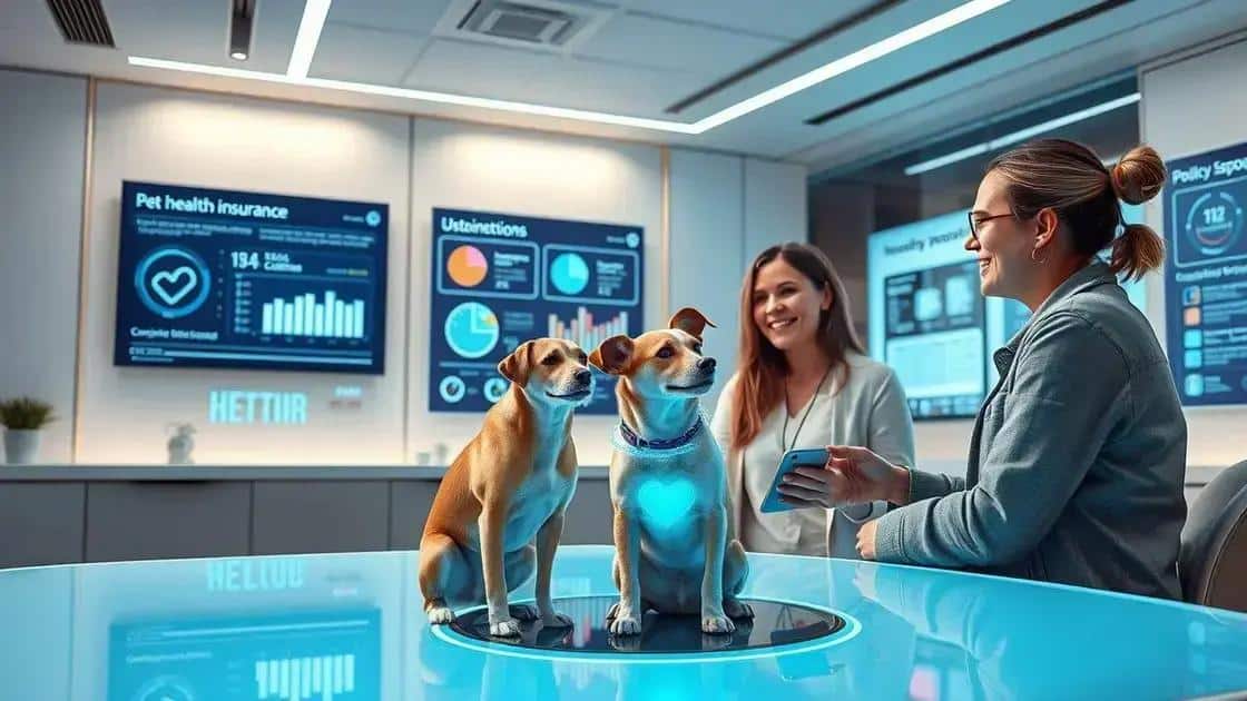 Future expectations for the pet insurance market