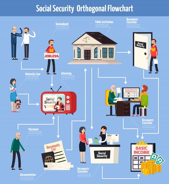A detailed infographic illustrating the various types of rental assistance programs available for seniors, including federal, state, and local options. The infographic includes eligibility requirements and application processes.