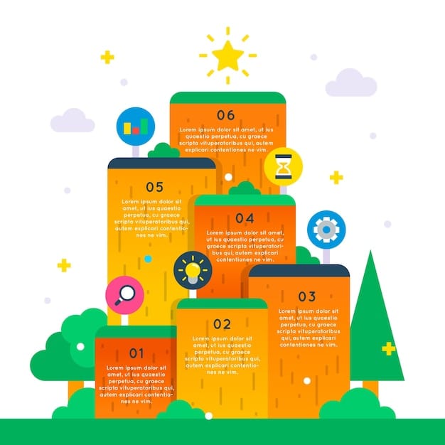 A chart showing the top 5 community needs based on survey data: food security, affordable housing, mental health services, environmental conservation, and job training programs. The chart uses bright colors and clear labels to convey the information effectively.