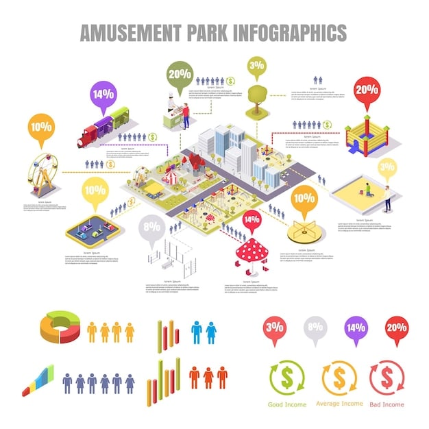 A detailed demographic chart of a local community, highlighting areas with limited access to resources, overlaid on a map of the city.