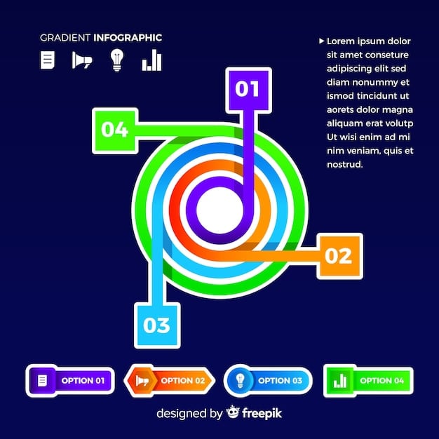 A chart showing the SMART goals framework, with each element (Specific, Measurable, Achievable, Relevant, Time-bound) explained visually with icons and brief descriptions.