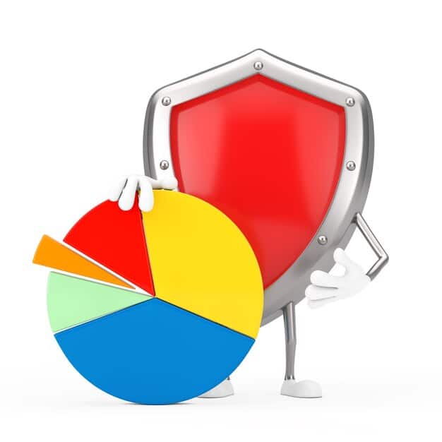 A pie chart showing the distribution of the 20% of health insurance premiums that are not spent on medical care. The chart should break down the different components, such as administrative costs (12%), marketing (5%), and profit (3%), making it clear where the money is going.