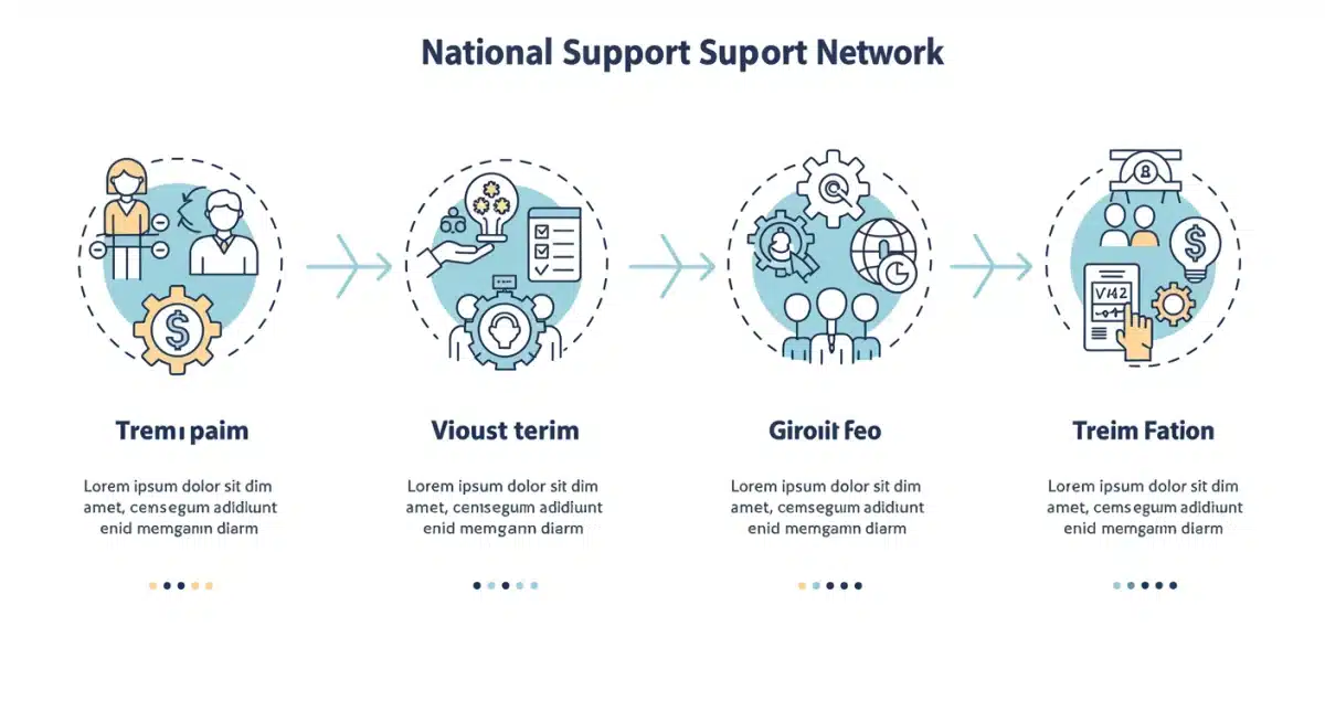 Infographic comparing four national support networks for families