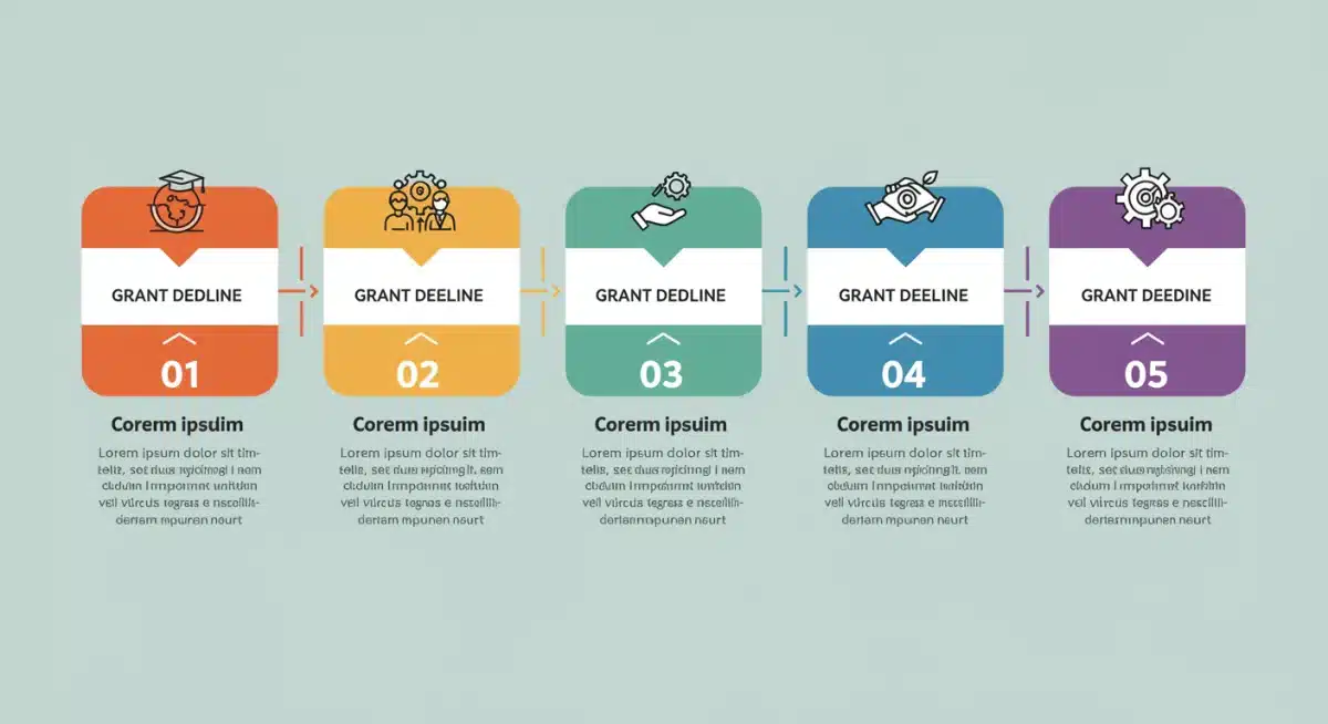 Infographic showing five critical grant program deadlines